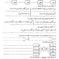 نمونه سوال فارسی چهارم ابتدایی درس14