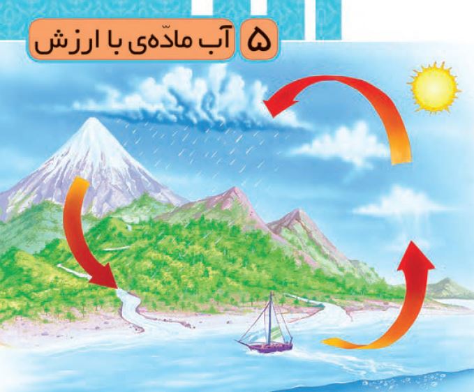 درس 5 علوم سوم ابتدایی آب مادۀ با ارزش